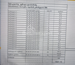 Қонақ үй 1347 м² - Петр Ибери, Gonio, Грузия